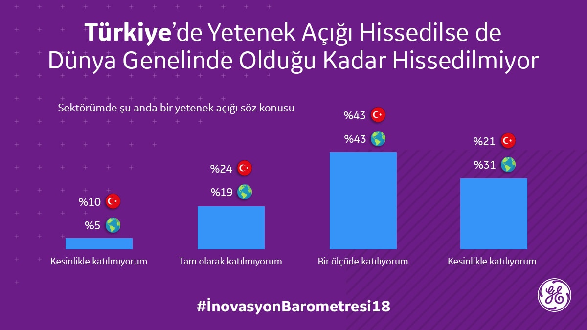 Yüksek Akım Gezisi