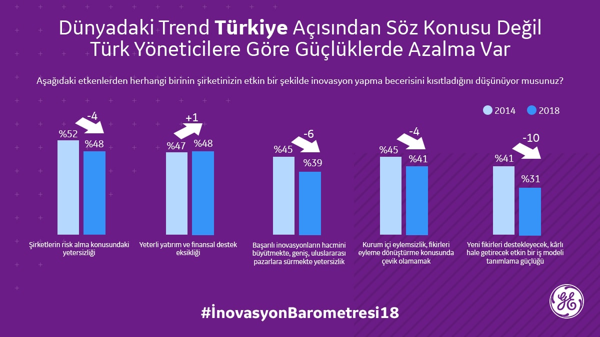 Yüksek Akım Gezisi