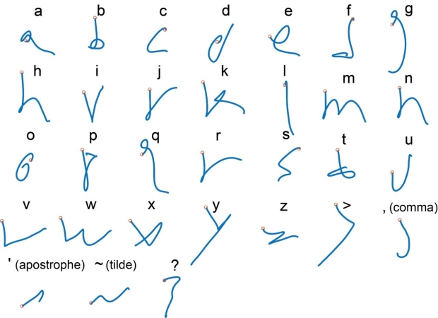 mental handwriting