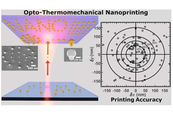 The new technique makes it easier and less costly to do 3D printing on a nanoscale.