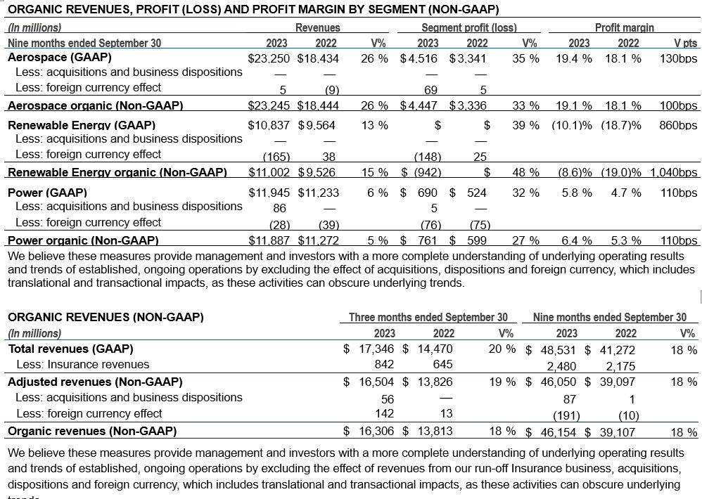 organic revenue