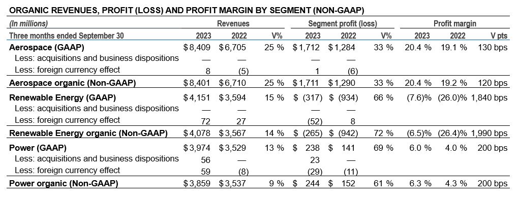 organic revenue