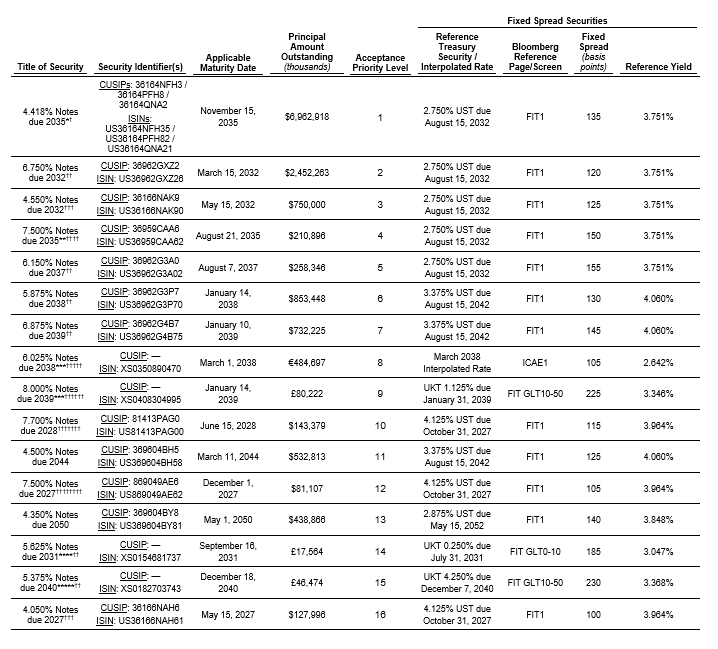 Securities table