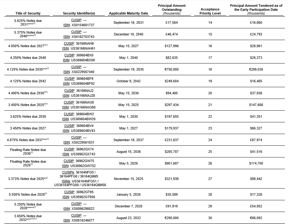 Securities table
