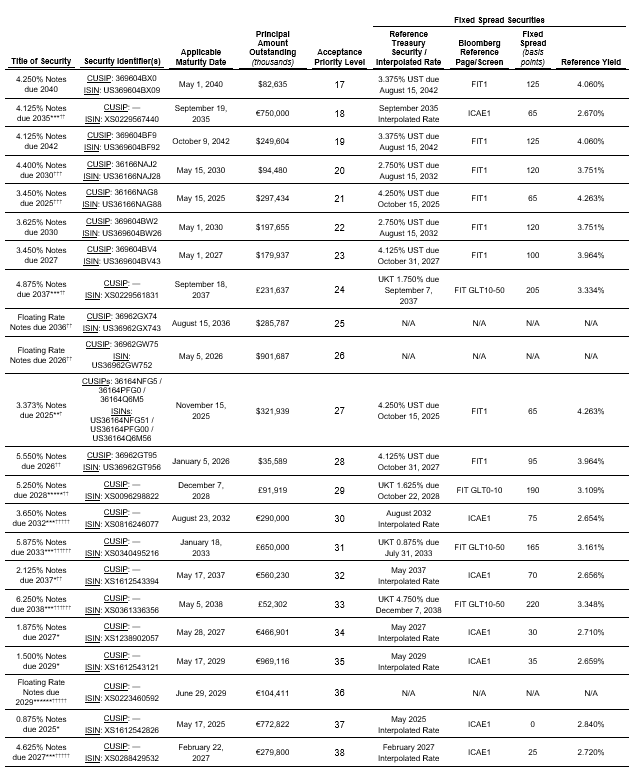 Securities table