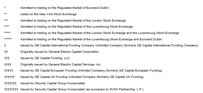Securities table