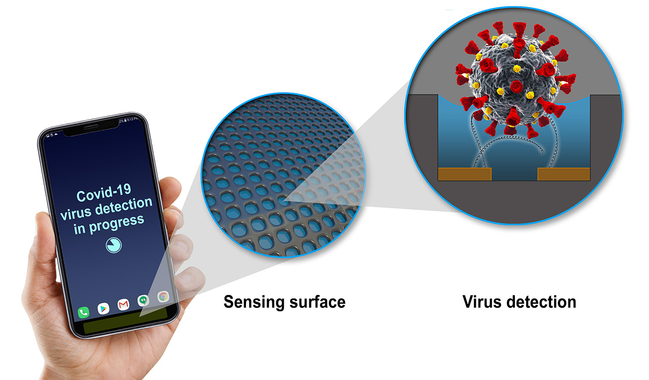 GE Research Covid Coronavirus Sensor Potyrailo