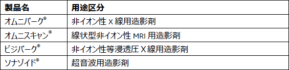 製品一覧