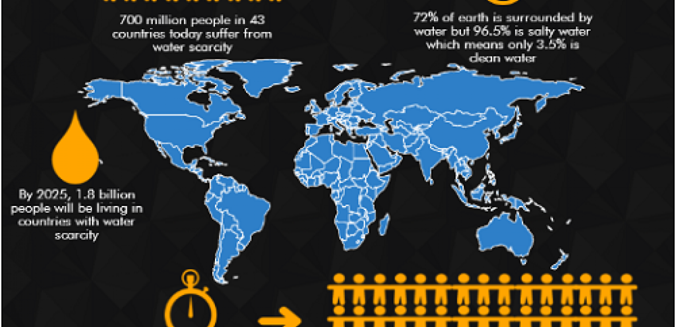 future earth 2025 map