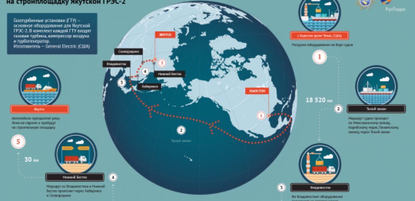 Основные транспортные операции. РУСГИДРО. Владивосток инфографика. РУСГИДРО Дальний Восток. Инфографика РУСГИДРО.