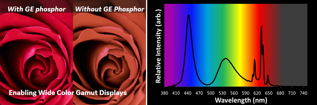 image of emission spectra of PFS