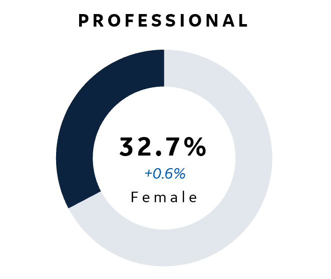 Healthcare Professional