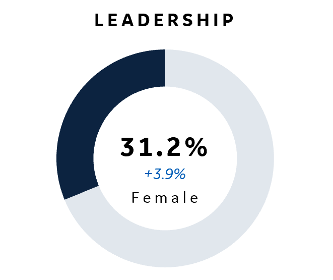Healthcare Leadership